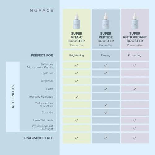 NuFACE® Super Antioxidant Booster Serum - Atelier Beaute Corp