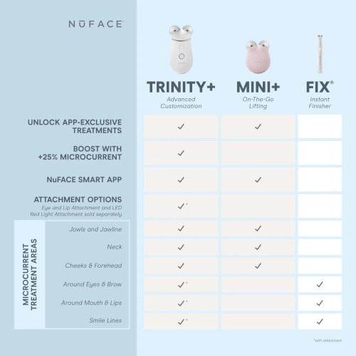 NuFACE Mini+ Petite Facial Toning Device - Atelier Beaute Corp