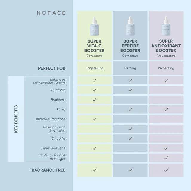 NuFACE® Super Peptide Booster Serum - Atelier Beaute Corp
