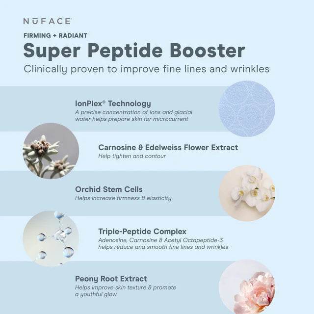 NuFACE® Super Peptide Booster Serum - Atelier Beaute Corp