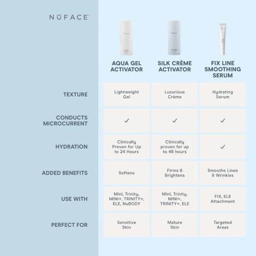 NuFACE® Silk Crème Activator - Atelier Beaute Corp